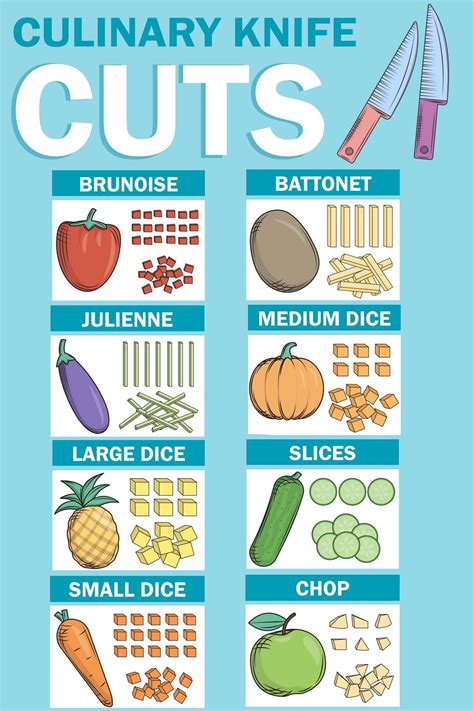 Ever wonder how to cut your fruits and veggies? Here's an easy chart! | Culinary lessons ...