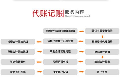 南京代账、南京会计代帐、南京公司注册变更注销、南京营业执照办理、资质办理