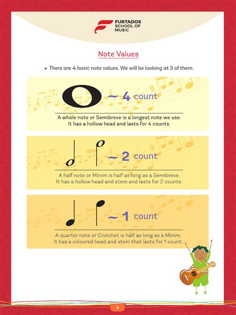 Image result for Increasing Note Counts