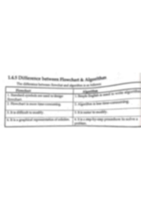 Image result for Flowchart and Algorithm Difference