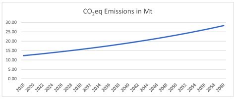 Saudi Arabia’s Journey toward Net-Zero Emissions: Progress and Challenges