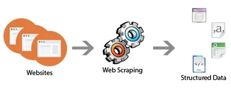 Image result for Sequence Diagram for Web Scraping Using Python