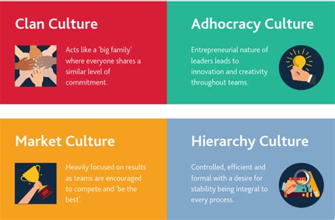Organizational Culture 的图像结果