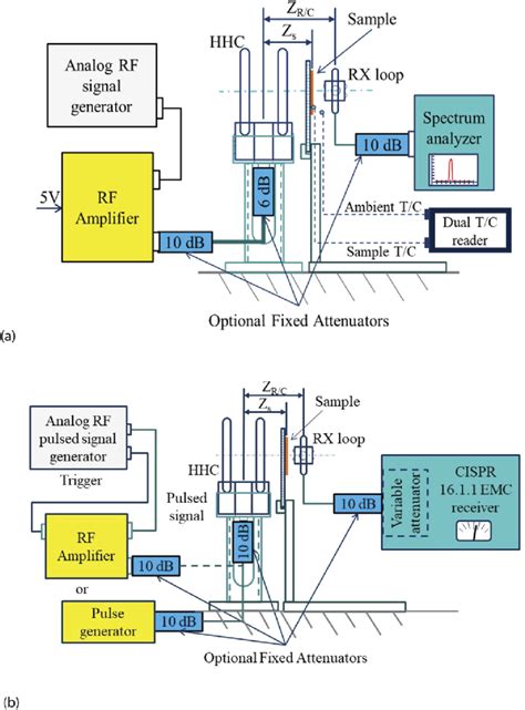 Image result for Induced Current Experiment