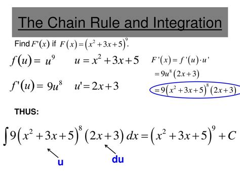 Image result for Chain Integration Rule