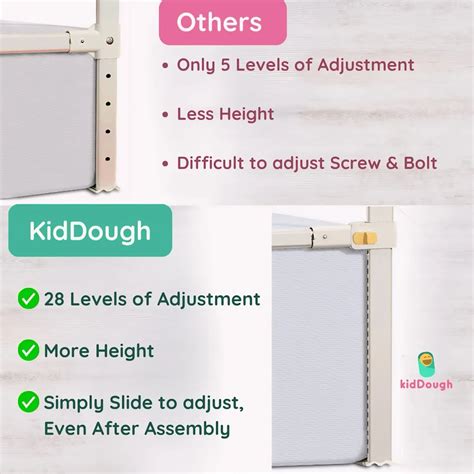 Kiddough Bed Railing for Baby Safety (6.5ft*5ft*6.5ft, Three Sides, Gr ...