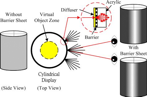 Image result for Visual Perception of Brightness