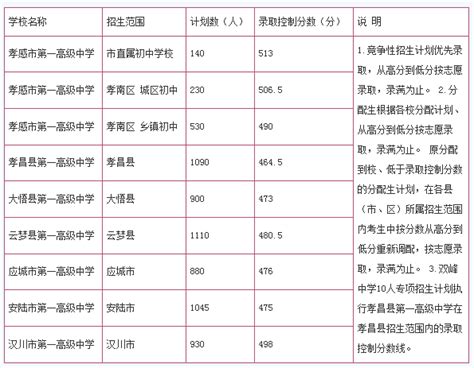 2022年陕西各大学录取分数线及位次一览表（一本二本）-高考100