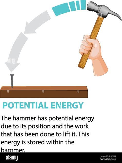Potential, kinetic and mechanical energy vector illustration Stock ...