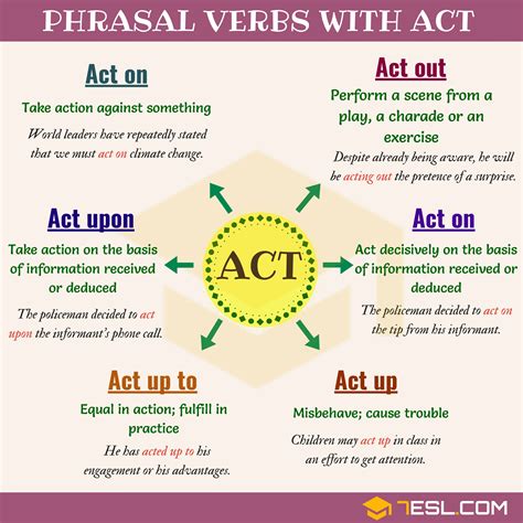 Phrasal Verbs with ACT: Act on, Act out, Act up, Act upon • 7ESL ...