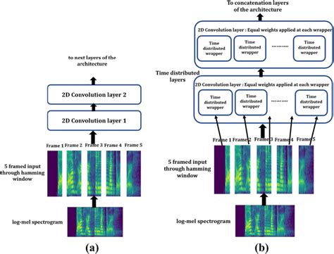 Convolutional 2D 的图像结果