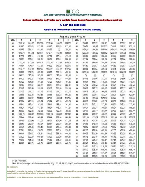 ICG - Índices Unificados de Precios Abril 2025 - Studocu