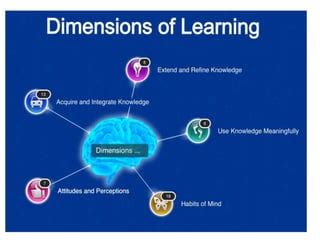 Image result for Basic Learning Concepts