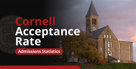 Cornell Acceptance Rate: Class of 2029 Admissions Statistics ...