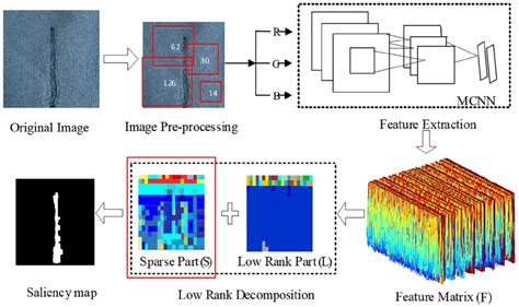 Image result for Structure Chart Algorithm