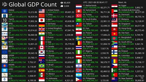 Image result for Live GDP