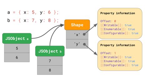 JavaScript Shapes 的图像结果