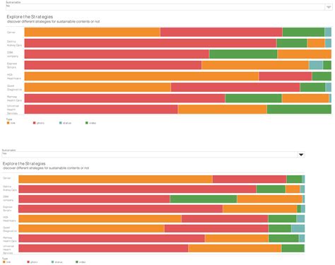 Designing a Data Visualization Dashboard for Managing the ...