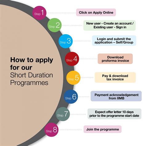 Image result for Advanced Management Program Iimb