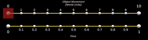 Image result for Lerp Function Python