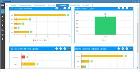 SQL Server Database Monitoring Tools 的图像结果