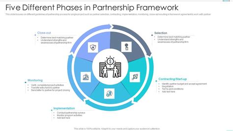 Partnership Approach 的图像结果