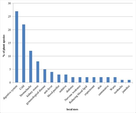 Local Plant Source 的图像结果