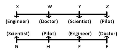 CAT based Questions: Seating Arrangement - Logical Reasoning (LR) and ...