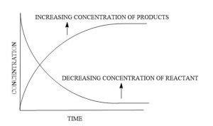 Image result for Reaction rate constant Chemical Kinetics Tutorials