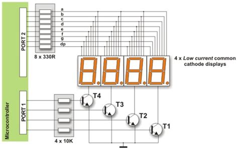 Microcontroller Code Examples 的图像结果