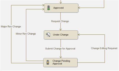 SolidWorks PDM Workflows Examples 的图像结果