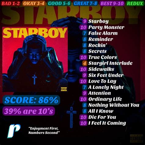 Ranking The Most Toxic Weeknd Lyrics Ever Written