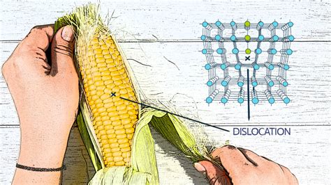 Harnessing the power of defects to improve metallic alloys | Research ...