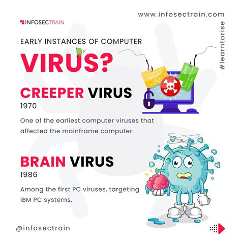 Evolution of Computer Viruses 的图像结果