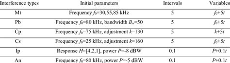 Image result for Interferential Statisitcs Math
