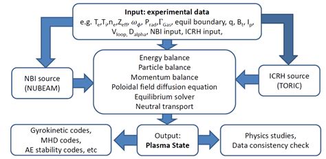 Image result for Python Transp