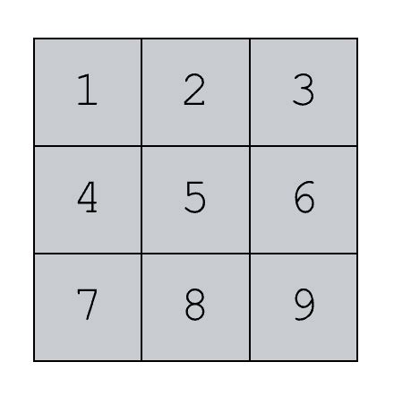 2-Dimensional Numpy Array Python 的图像结果