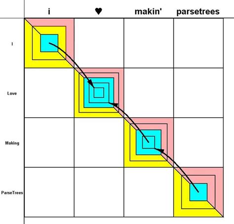 Image result for Grid View Examples