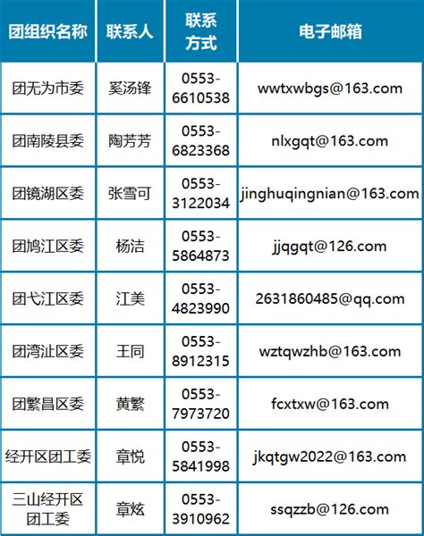 2022年安徽扬子职业技术学院招聘19名公告-芜湖招聘网-安徽人才网