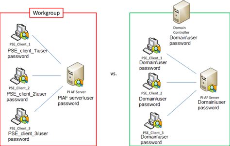 Image result for Workgroup Vs Domain Windows 10
