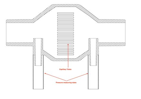Flow Sensors used in Respiratory gas monitoring (RGM)