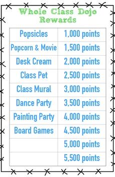 Class Dojo Rewards 的图像结果