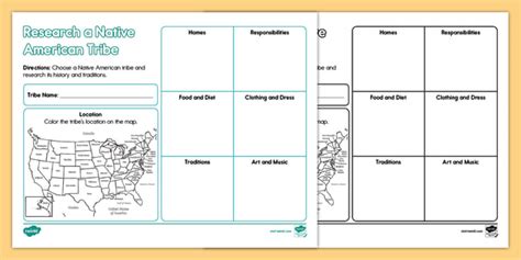 Powhatan Native Americans for Kids | Indigenous Peoples