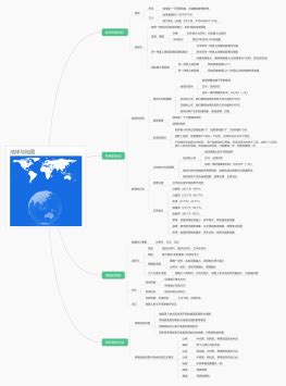 太陽 月亮 地球 的图像结果