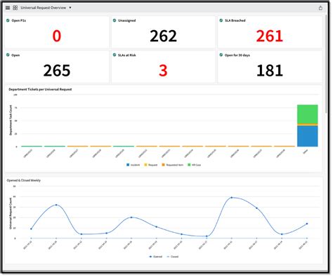 Image result for Universal Request ServiceNow