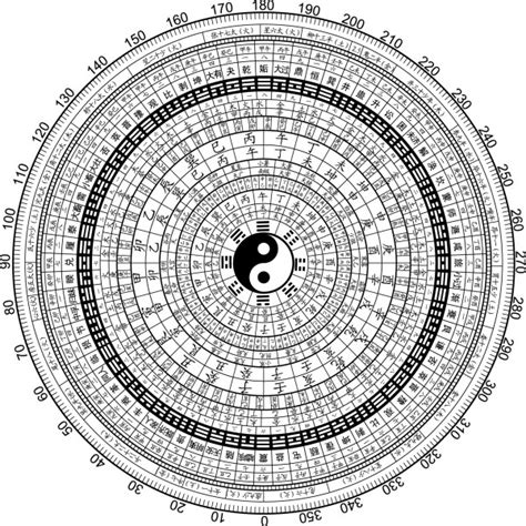 风水罗盘的使用方法图解风水师无量子罗盘教学_罗经