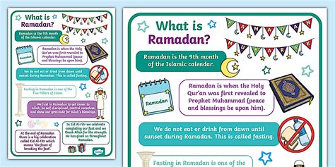What Is Ramadan Posters | Twinkl Resources (teacher made)