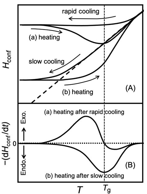 Thermal Behavior of Water in Sephadex® G25 Gels at Low Temperatures Studied by Adiabatic Calorimetry
