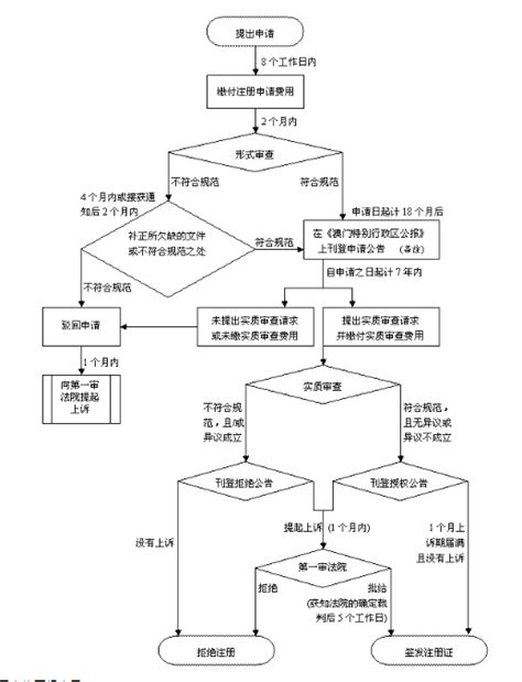 管理体系认证流程-中国体系认证认可监督网