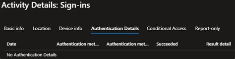 Image result for Entra ID External Authentication Methods